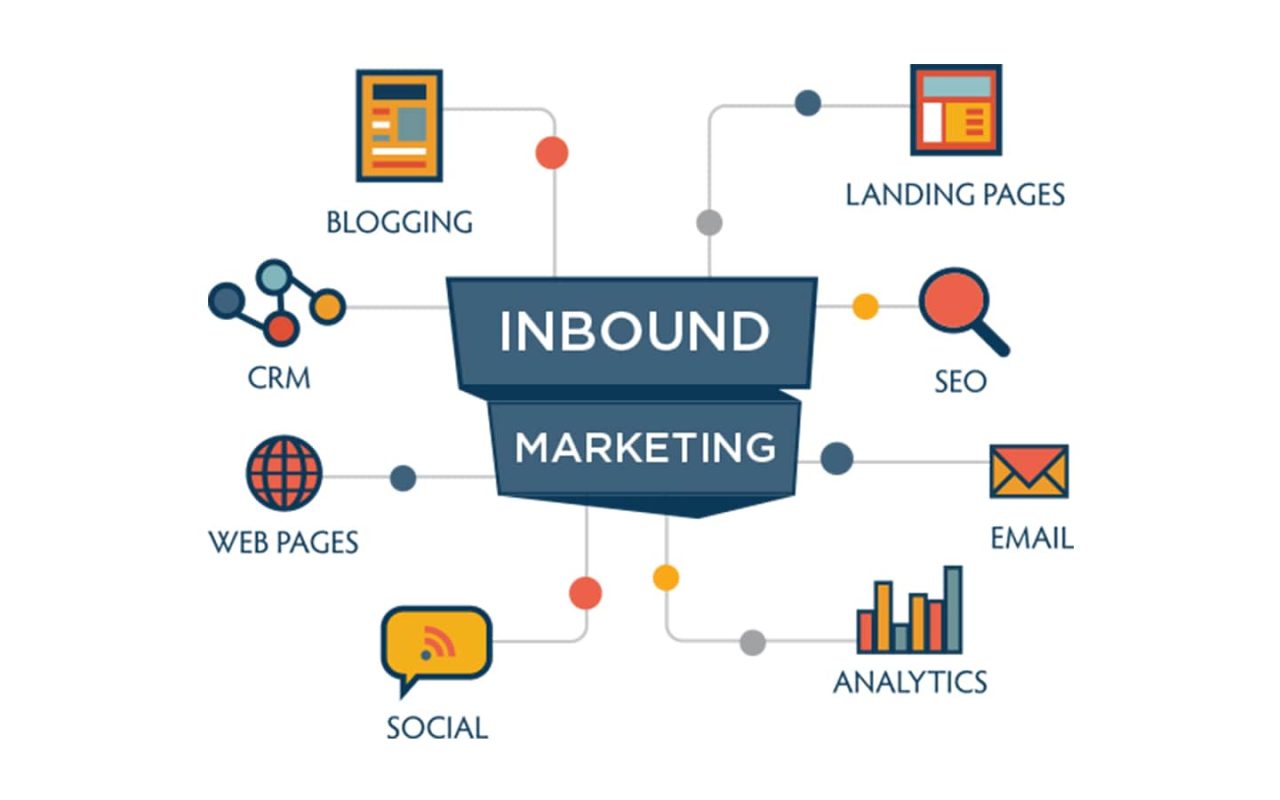 Phương pháp Inbound Marketing Online